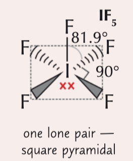 <p>6 electron pairs around a central atom (1 lone pair)</p><p></p><p>81.9 and 90</p>
