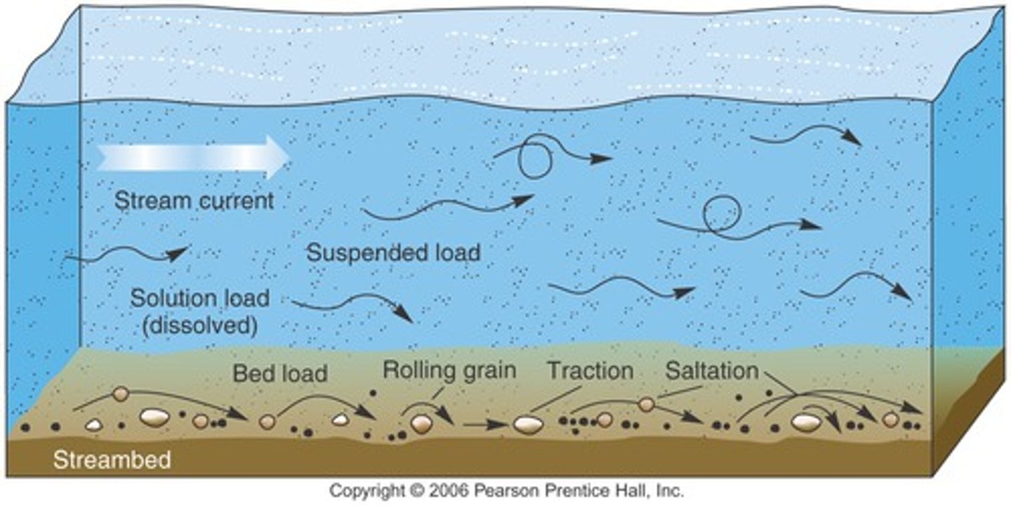 <p>loads transported in suspension (fine sand, silt, clay particles); usually largest proportion of load</p>