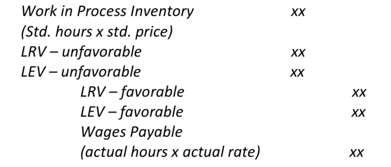 <p>Dr. Work in process inventory (Standard hours x standard price)</p><p>Dr. LRV - unfavorable</p><p>Dr. LEV - unfavorable</p><p>Cr. LRV - favorable</p><p>Cr. LEV - favorable</p><p>Cr. Wages Payable (actual hours x actual rate)</p>