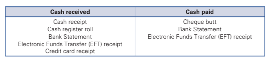 <p>Source documents have two separate yet related functions:</p><p>They provide the verifiable evidence of the details of a transaction, thus ensuring that the information in the Accounting reports provides a Faithful representation and the Verifability of Accounting reports by authenticating each transaction.</p><p>They provide the evidence that is required by the Australian Tax Office relating to the firm’s income tax and Goods and Services Tax obligations.</p>