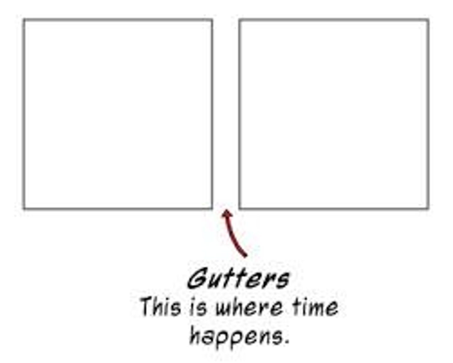 <p>The spacing between columns</p>