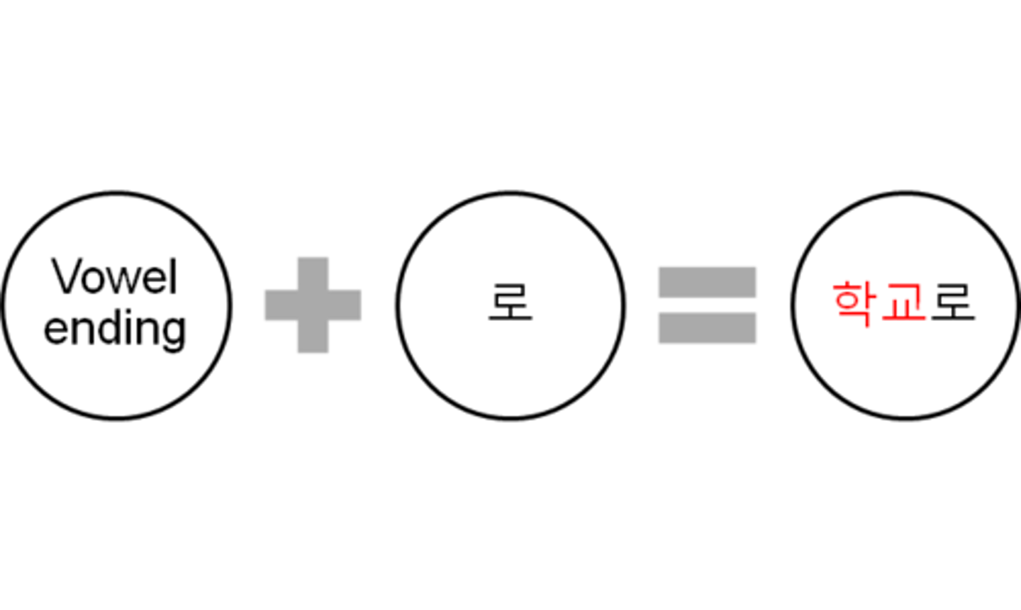 <p>by, with</p>