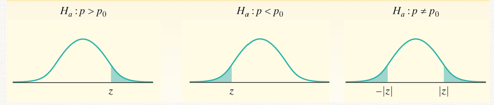 <p>Significance Test Steps <br><sub><sup>*see how to draw curve, p0 is null, says p but is same for μ</sup></sub></p>