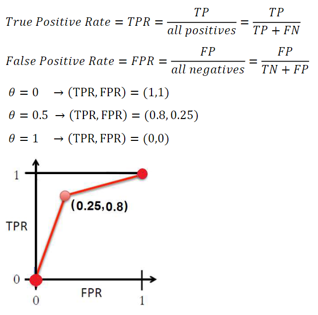<p>The following 3 tuples are computed:</p><p>[image]</p>