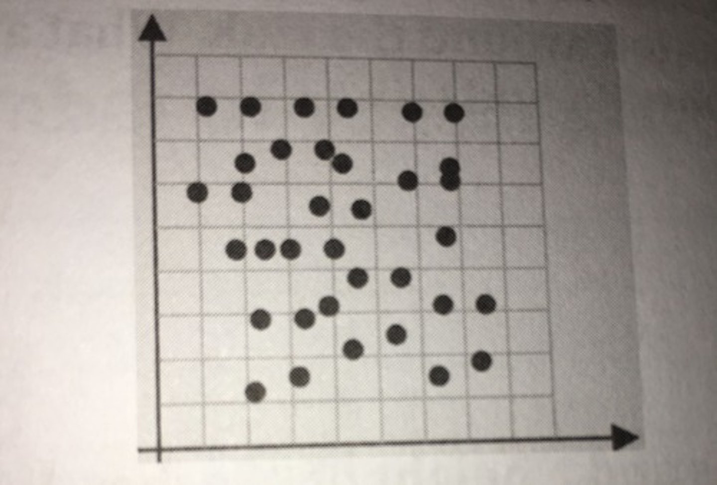 <p>D. The points do not show any trend line or trend curve at all. So, there is no association in the scatter plot.</p>