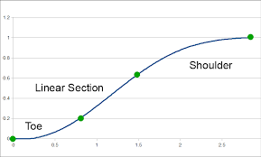 <p>Linear Center</p>