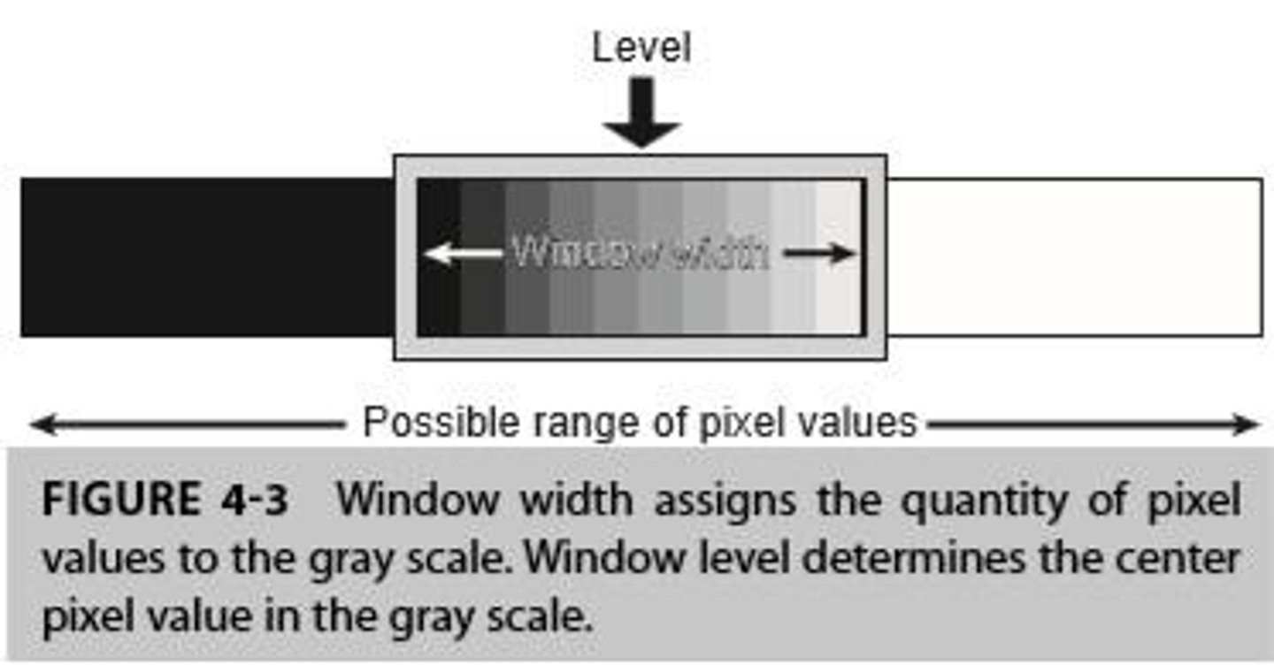 <p>Contrast of an image or length of the grayscale</p>