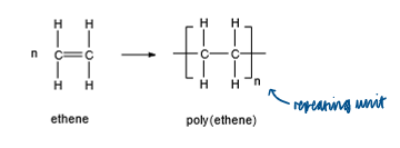 <p>a type of polymerisation in which one product (the polymer) is formed, by adding together many monomers </p>