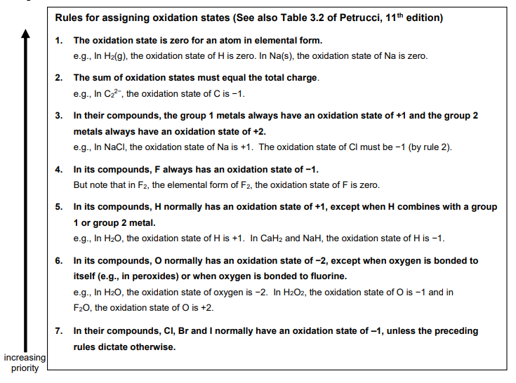 rules for assigning oxidation states