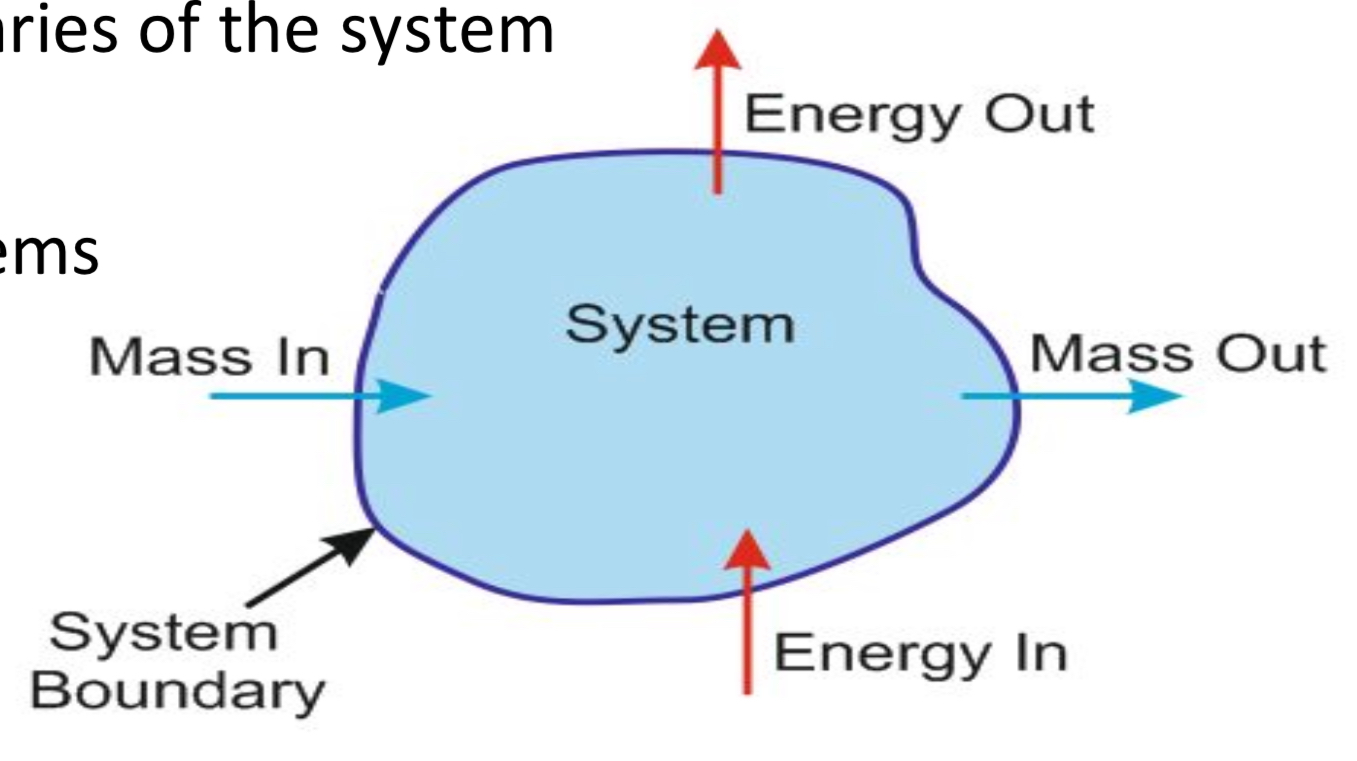 <p>Both materials and energy are exchanged across the boundaries of the system</p><p>Its also the most common system </p><p>E.g Rainforest </p>