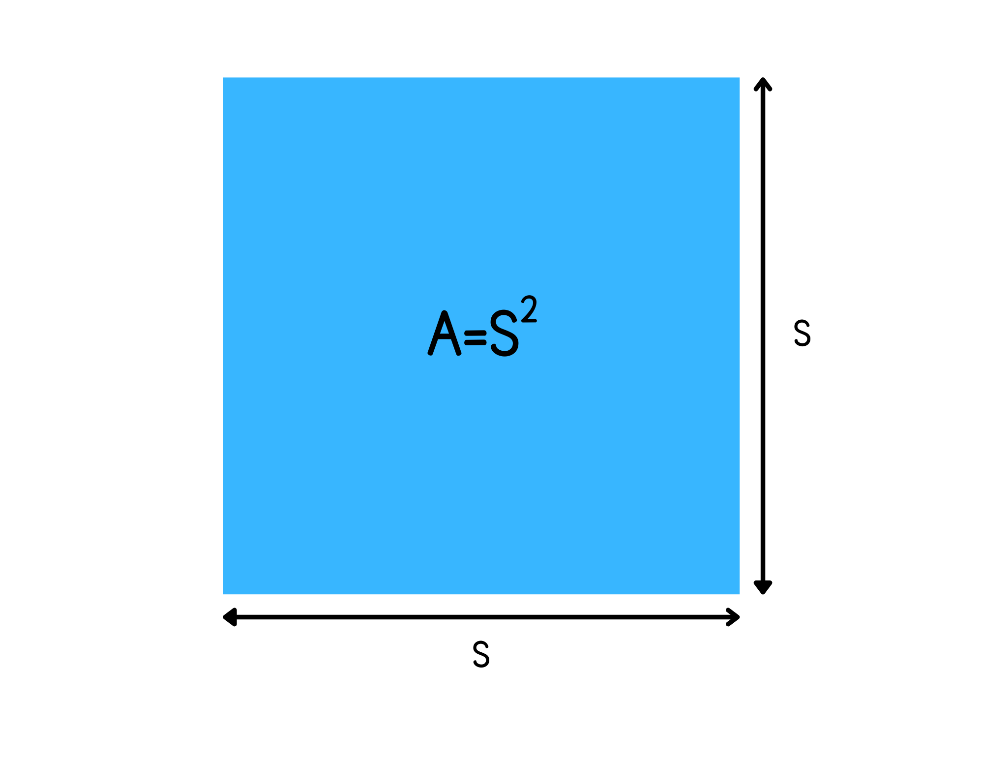 <p>The area of a square equals length of its side squared.</p><p>$$A=S^2$$ </p>
