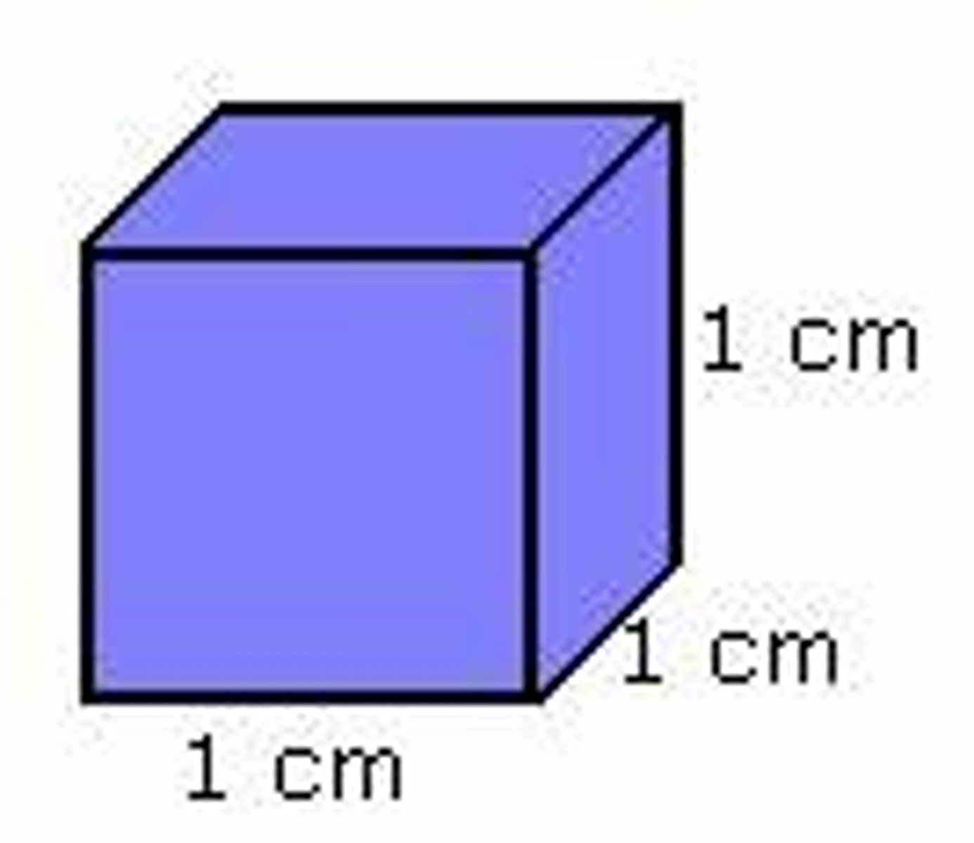 <p>is a cube whose sides are all 1 unit long.</p>