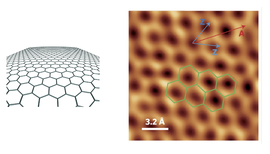 <p><strong>STM of Graphene</strong></p>