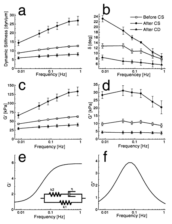 <p>from this graph, it can be concluded that…</p>