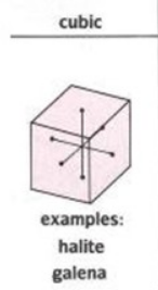 <p>Isometric (Cubic)</p>