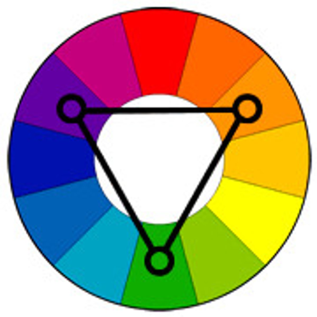 <p>3 hues that are equidistant from one another on the color wheel; forms a triangle</p>