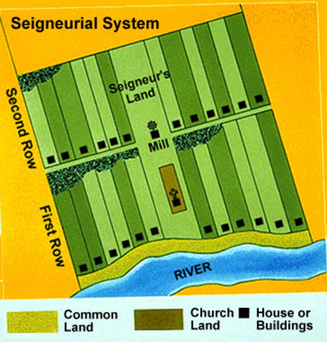 <p>french seigneurial style</p>