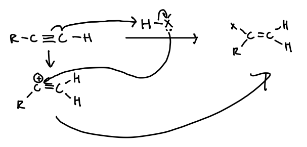 <p>11.1. Markovnikov Addition of H and X to an Alkyne</p>