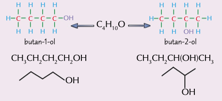 <p>the carbon chain is the same but the functional group is attached to a different carbon, different physical properties and may have different chemical properties</p>