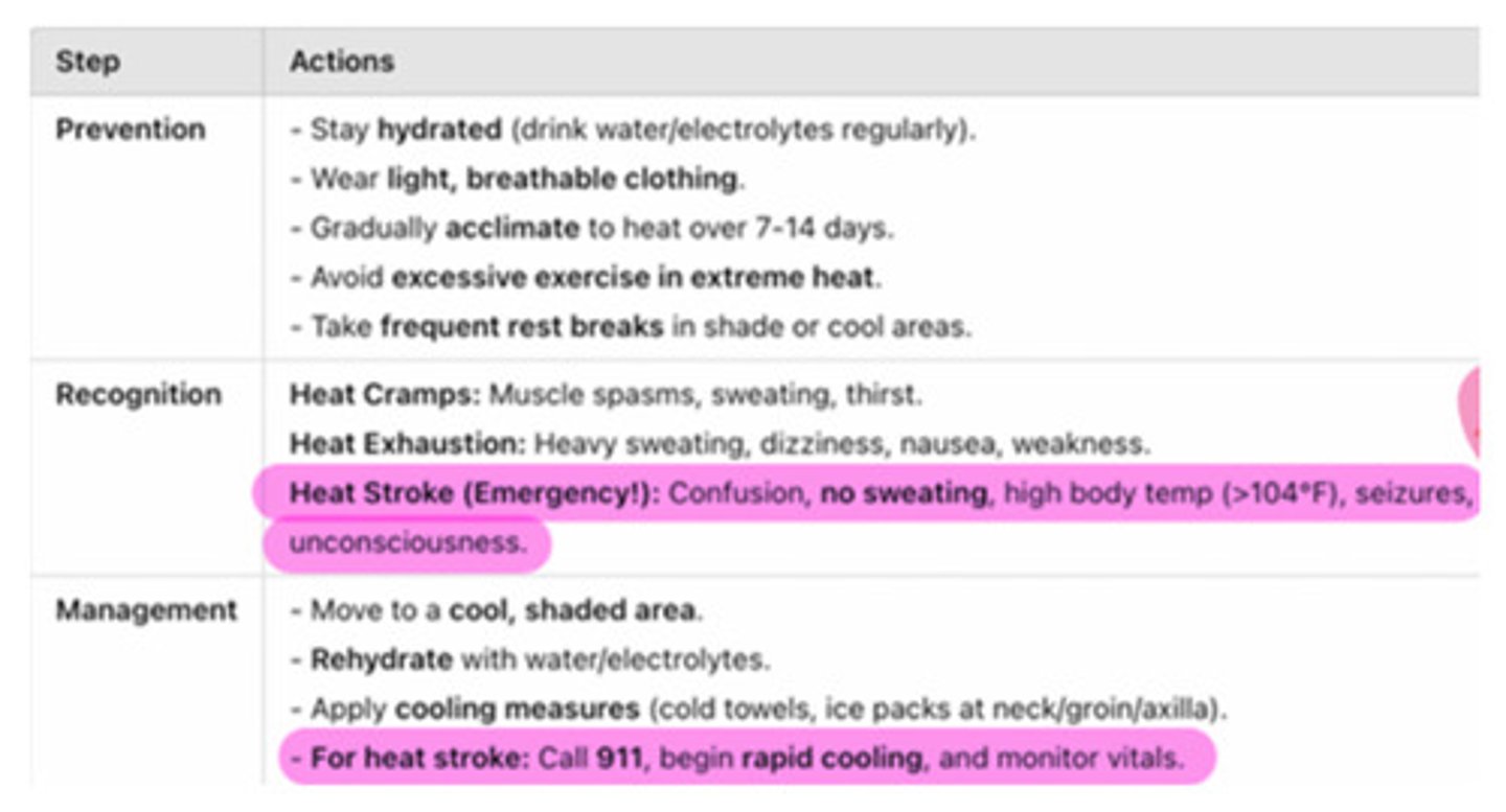 <p>TACO method: tarp assisted cooling oscillation</p><p>heat stroke= delirium</p><p>-stop activity!</p><p>-call them out of the game/practice</p><p>-rectal temperature is MOST accurate</p>