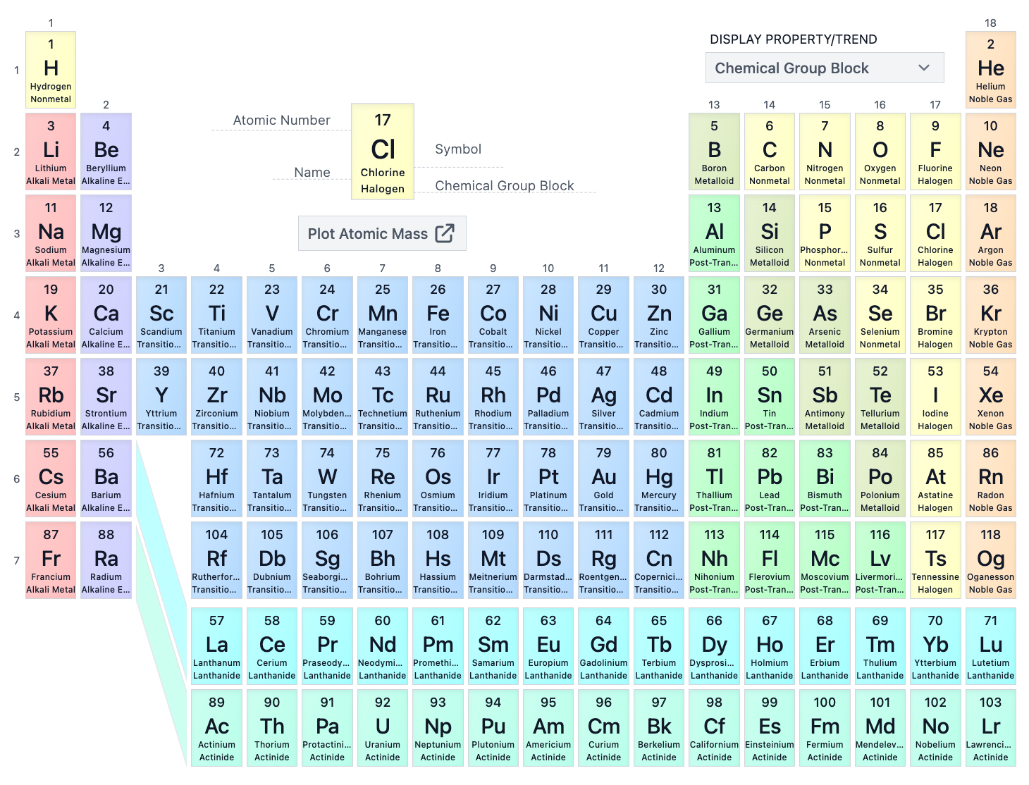 <p>The F-block consists of which groups on the periodic table?</p>
