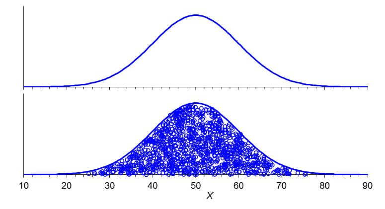 <p>smooth curve—like this normal distribution you may</p><p>remember seeing</p>
