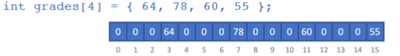 How do we find the memory address of an array?