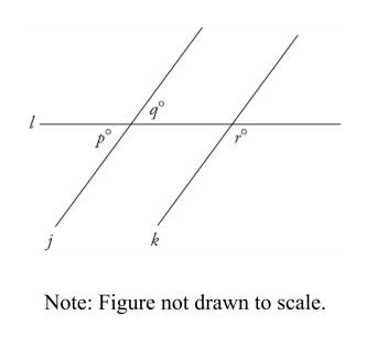 <p>If line l intersects parallel lines j and k, and q = 10c+11 and r = 15c+41, what is the value of p?</p>