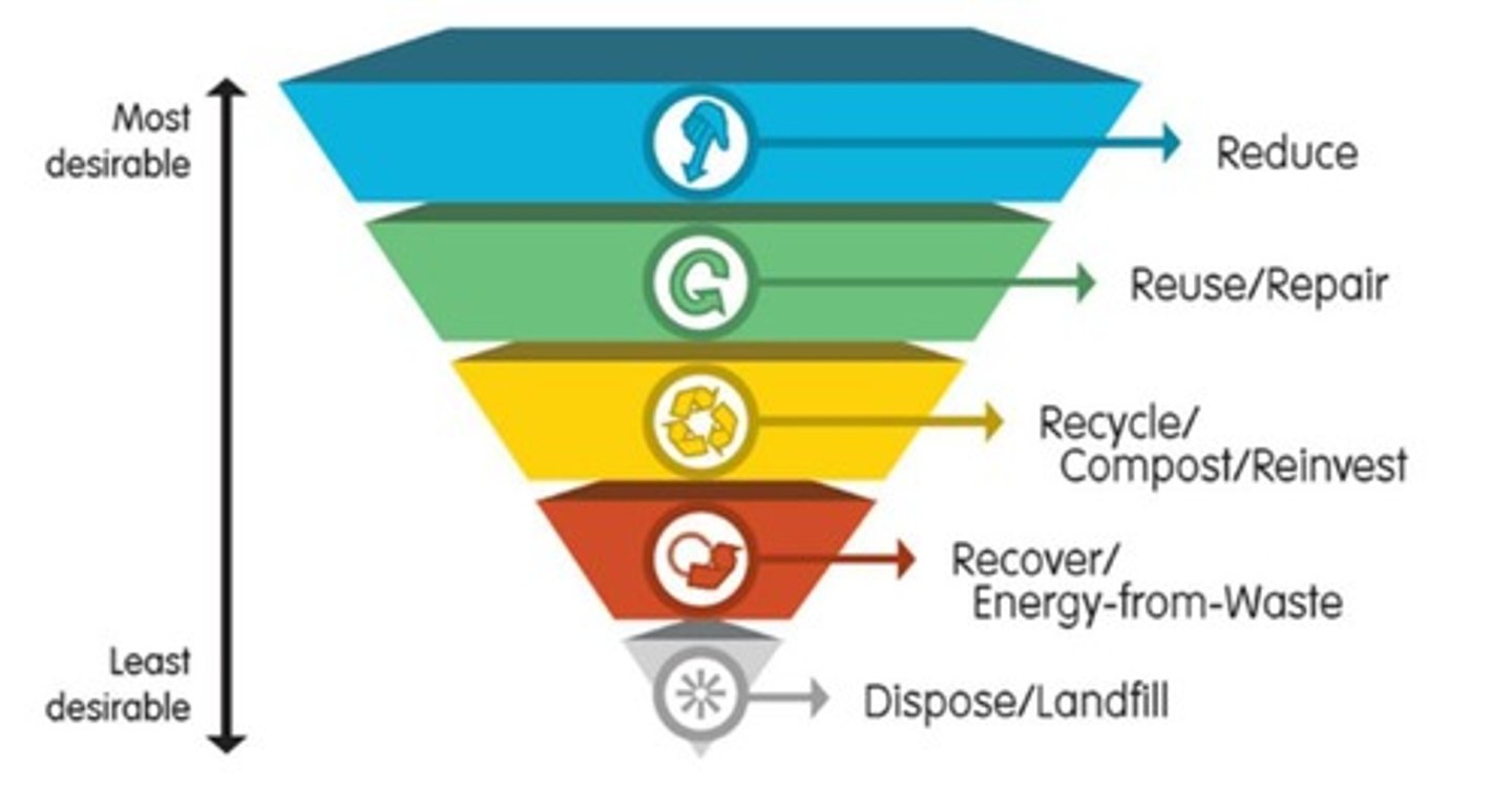 <p>A framework that ranks waste management practices from most to least desirable.</p>