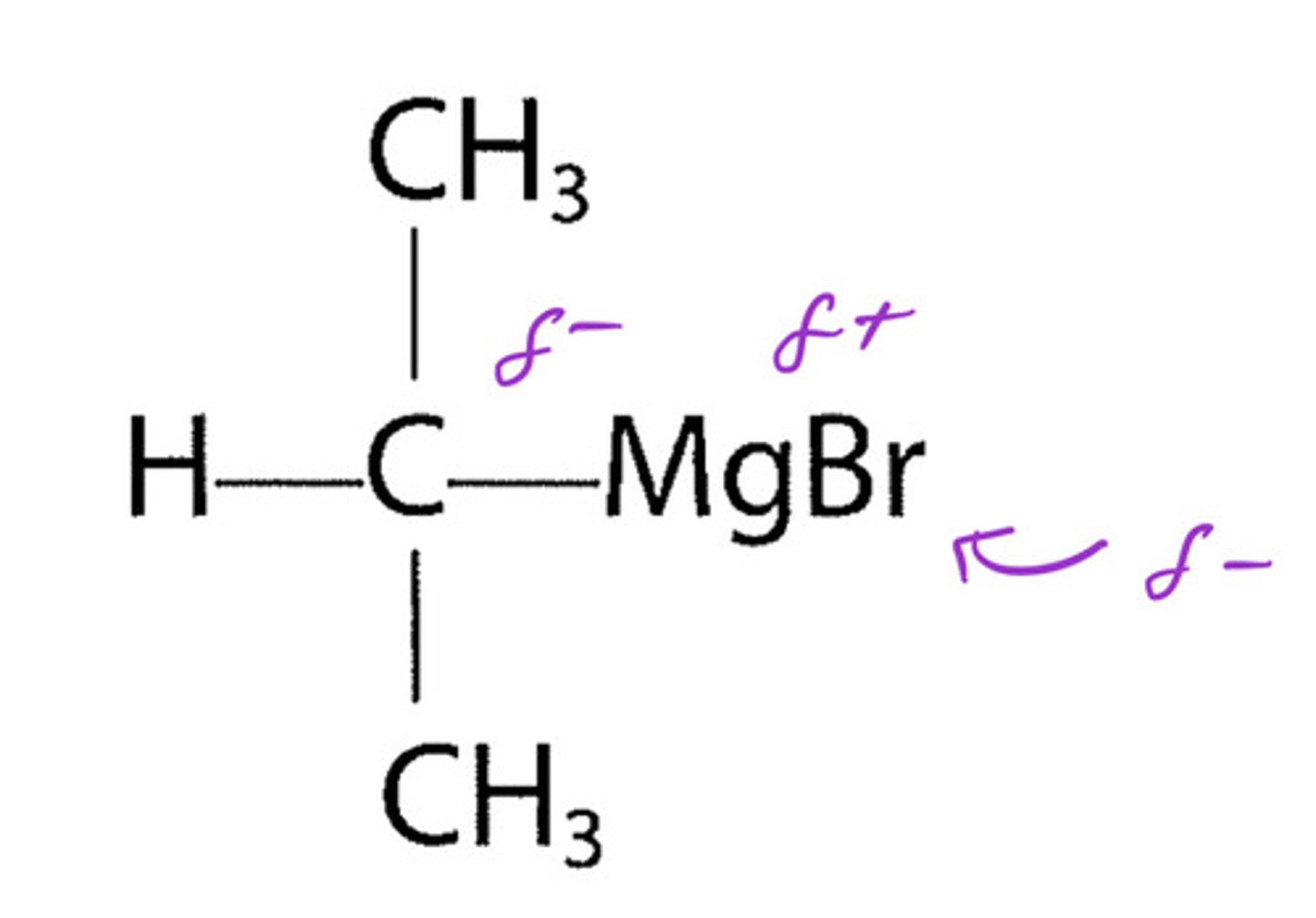 <p>- the central carbon atom is delta negative</p><p>- we can deduce this since Br is always electronegative so Mg must be delta positive</p>