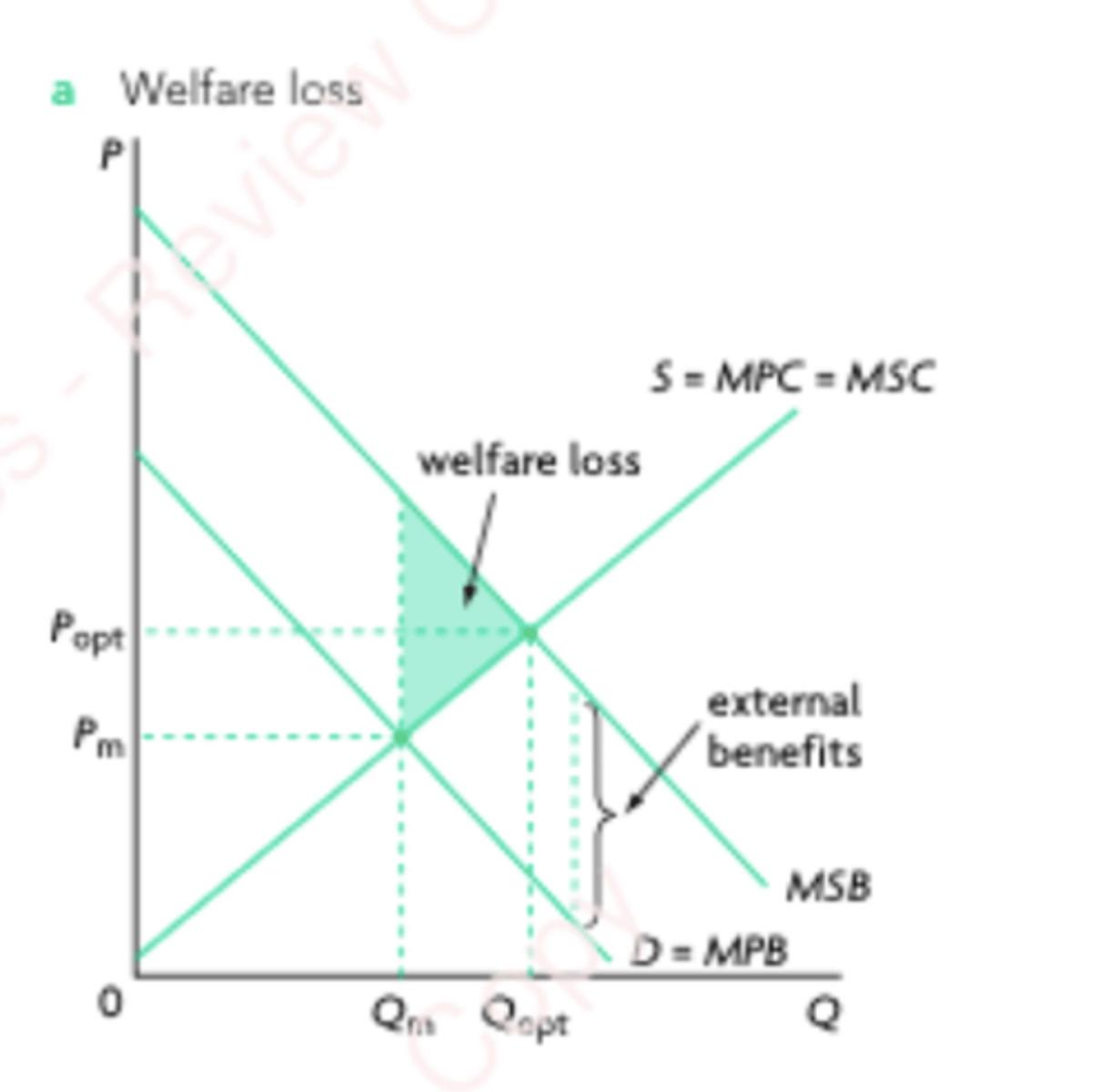 <p>MSB &gt; MPB</p><p>Qm &lt; Qopt</p>