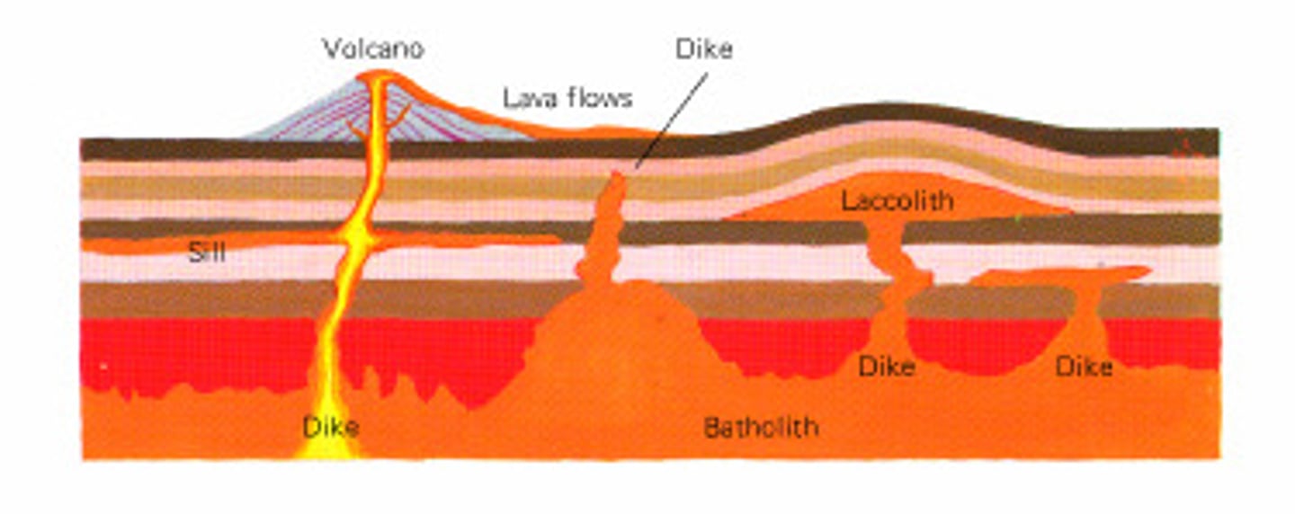 <p>when magma forms in parallel rock layers, and the surrounding rocks bow upwards to create a dome shape.</p>