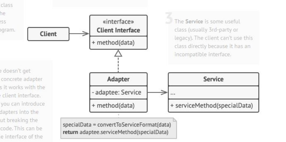 Allow otherwise incompatible classes to work together by converting the interface of one class into an interface expected by the clients. 

Typically used when code previously worked with components X, and now (also) needs to work with component Y which has a different interface.