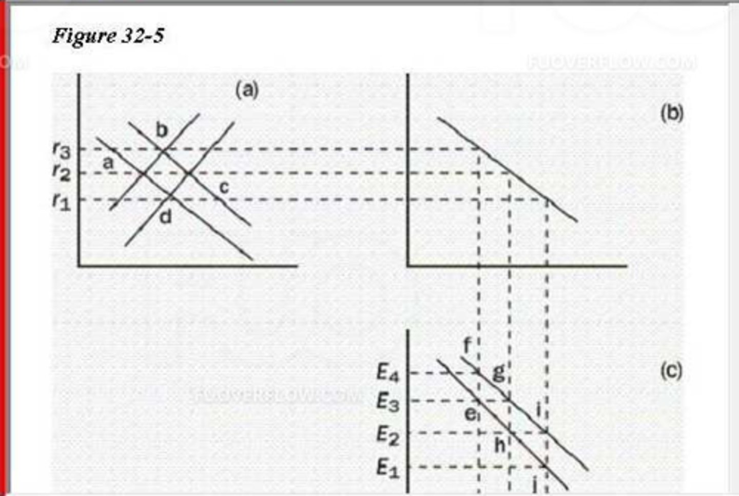 <p>A. r1 and E2</p>