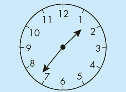 A patient with neglect syndrome caused by the right-sided brain damage was asked to draw this clock.