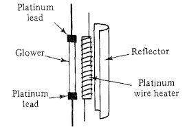 <p>The possible sources are nernst and globar. Nernst a cylindrical rare eath dioxide that has a resistive heating element thus when the temperature increases due to the passage of a current, light is emitted. Nernst <span>has large negative temp coefficient that it must be heated externally to a red heat before the current is large enough to be maintained&nbsp;</span>The globar is a ceramic rod of silicon carbide or composite material that heats to more than 1000K, works the same as nernst, but in FTIR globar can be electronically controlled for higher stability due to its positive coefficient. </p>