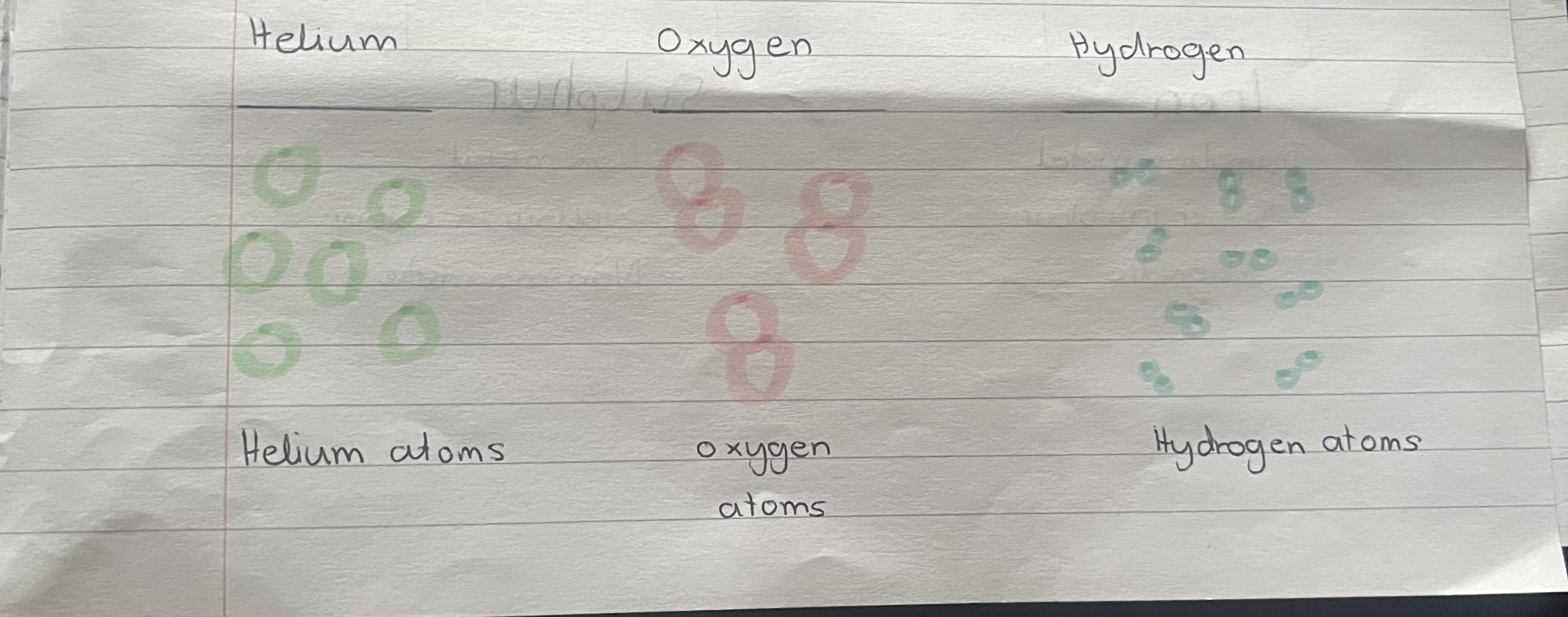 <p>Oxygen Atoms, Helium Atoms, hydrogen atoms </p>