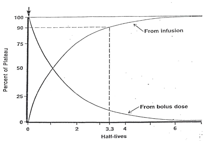 <p>What does the horizontal line represent on the graph?</p>