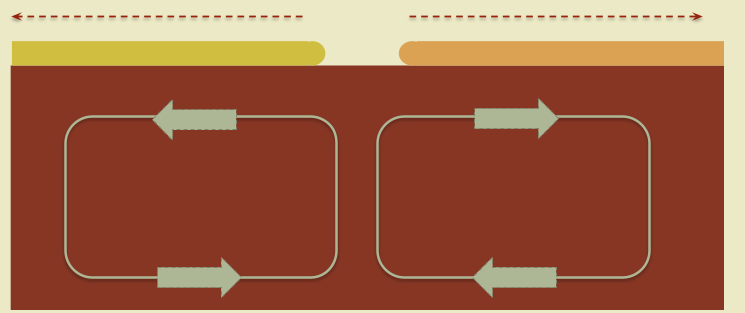 <p>Divergent Boundaries</p>