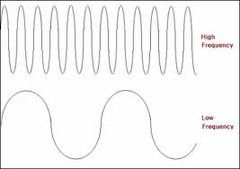 a tone's experienced highness or lowness; depends on frequency. (Myers Psychology for AP 2e p. 195)