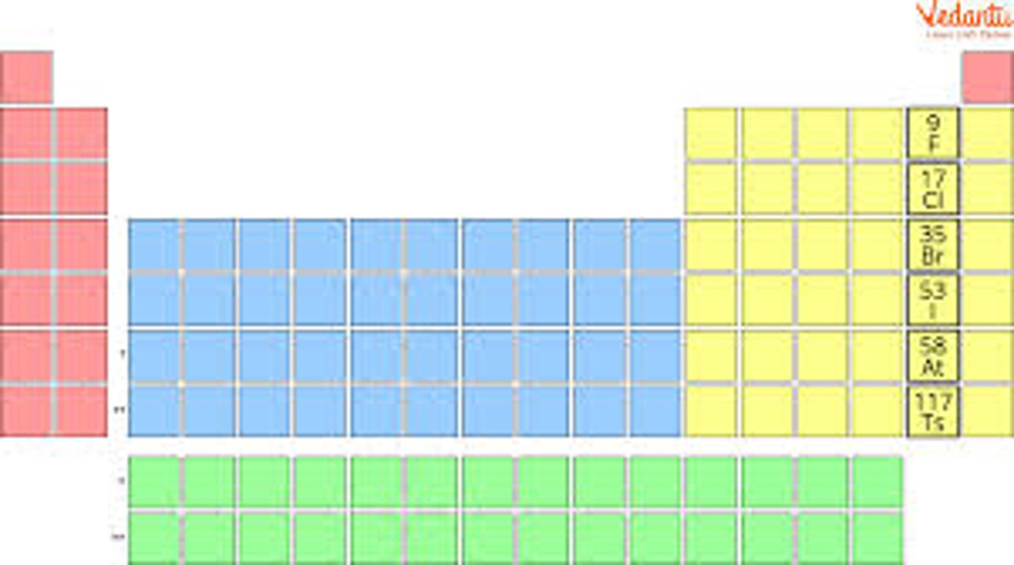 <p>halogen gasses</p>