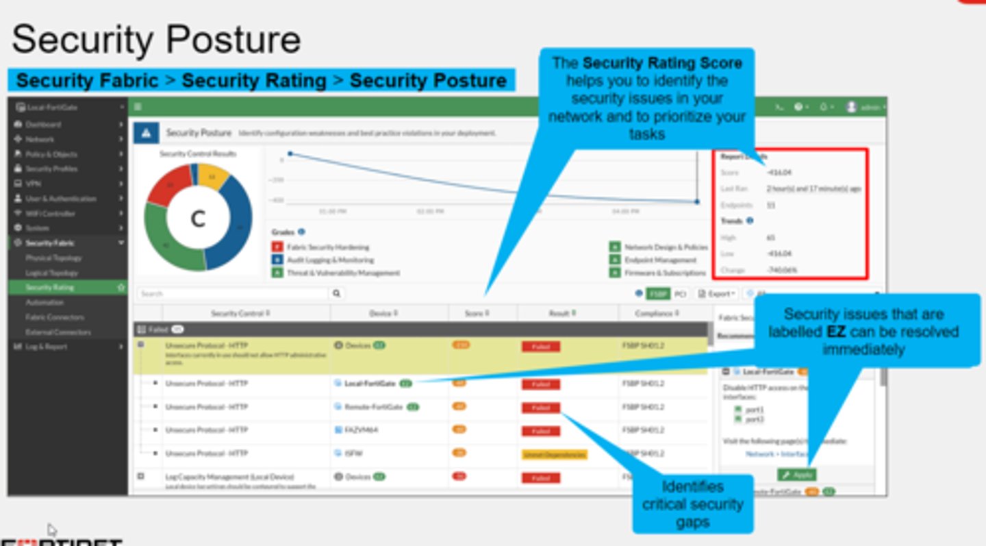 <p>Cloud misconfigurations and compliance violations</p>