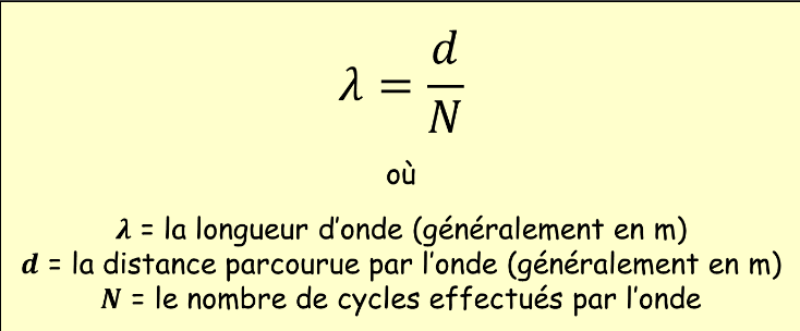<p><strong>λ = d/N </strong><br><br>d<strong> </strong>= La distance<br>N<strong> </strong>= Le nombre de cycles</p>