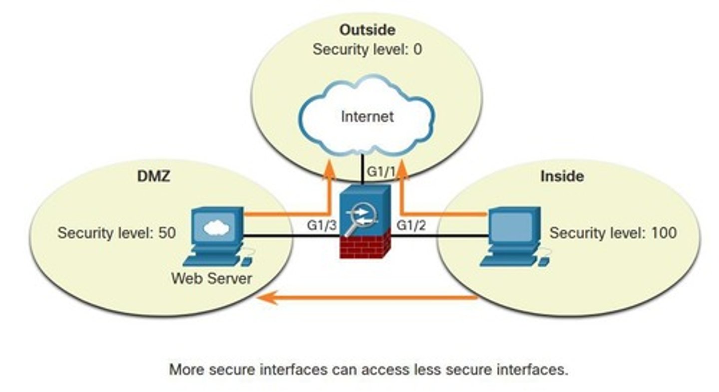 <p>Extended access list can be used in VPN commands.</p>