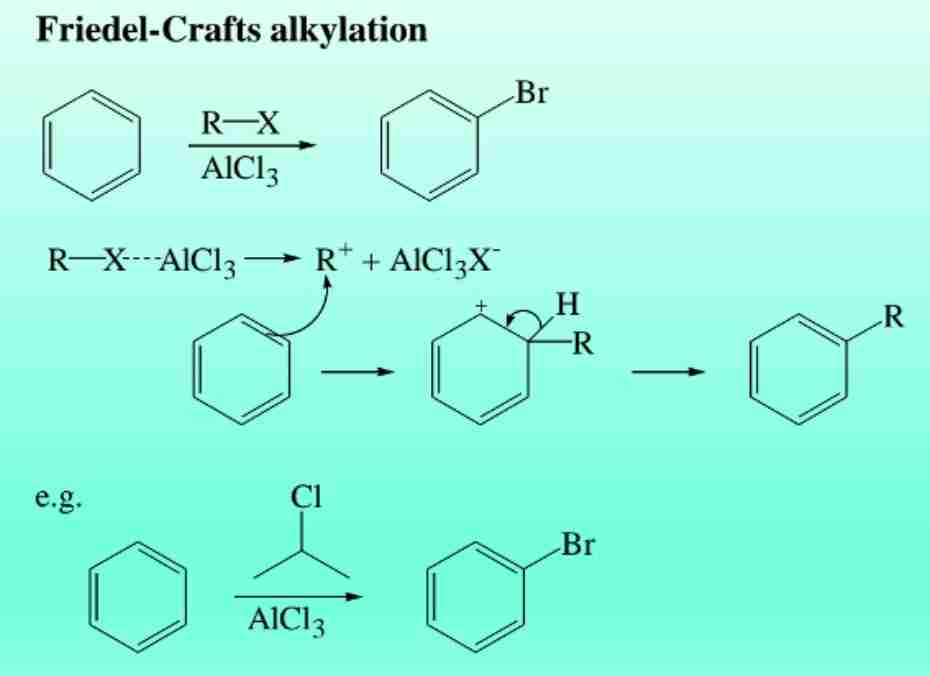 <p><span>Introduction of alkyl groups using alkyl halides and AlCl3.</span></p>