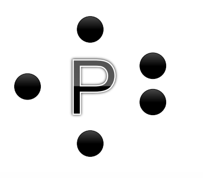 <p>represents the valence shell electrons</p><p>steps:</p><ol><li><p>find element on P table</p></li><li><p>determine # of valence electrons by looking at the group</p></li><li><p>it starts at the right moving clockwise around symbol</p></li></ol><p></p><p>ex: P (group 5)</p><p></p>