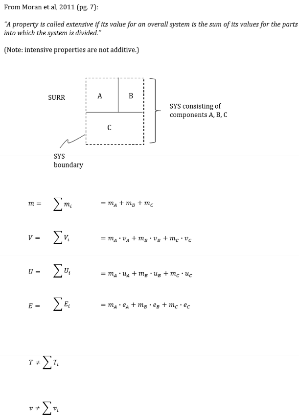 <p>False. Intensive properties are not additive. Extensive properties are additive!</p>