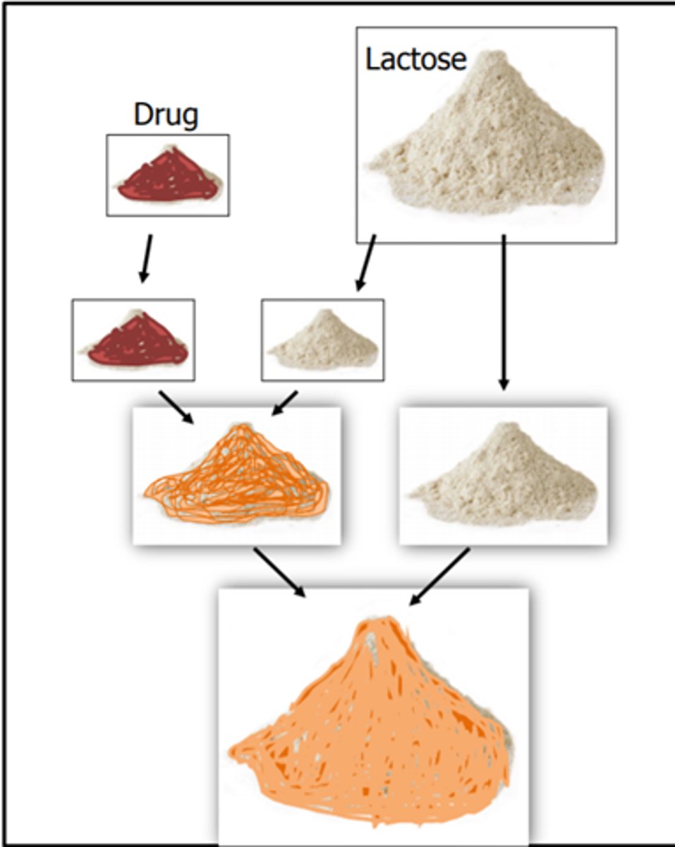 <p>a technique for mixing two powders of unequal quantity</p><p>=ensures equal distribution of drug throughout compound</p>