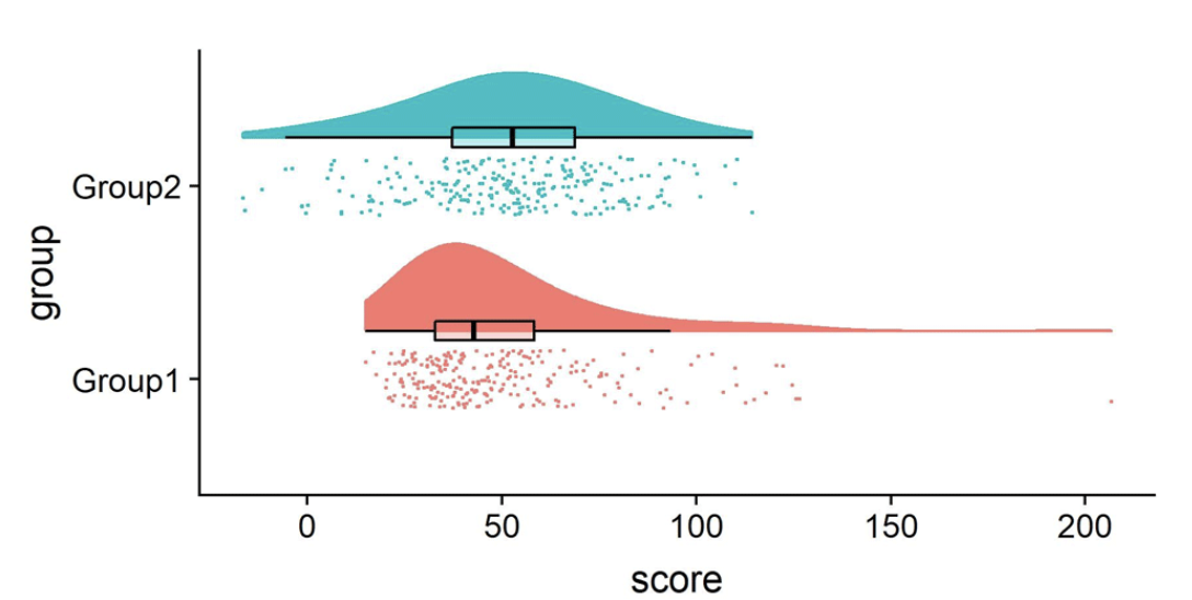 <p>The best of all worlds distribution, data, as well as box plots and/or confidence intervals </p>