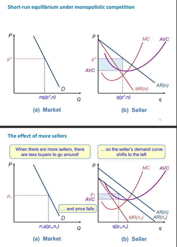 <p>Short-run Equilibrium for Monopolistic Competition </p>